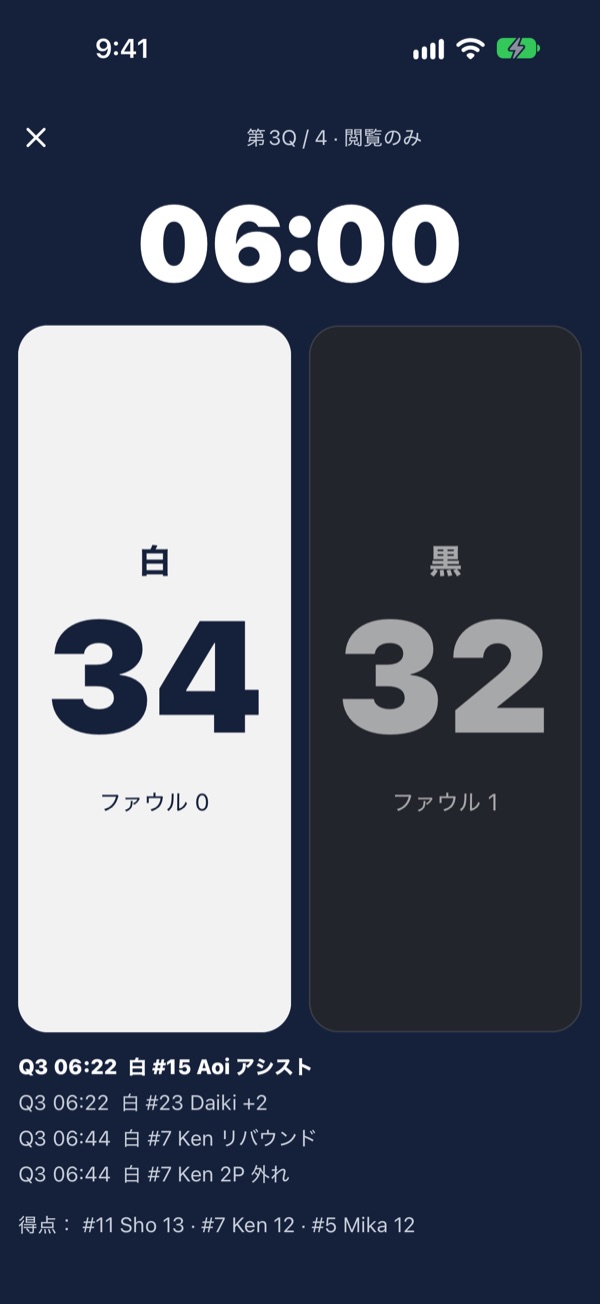 スコアボード: 残り時間、両チームの得点とファウル、プレーの記録
