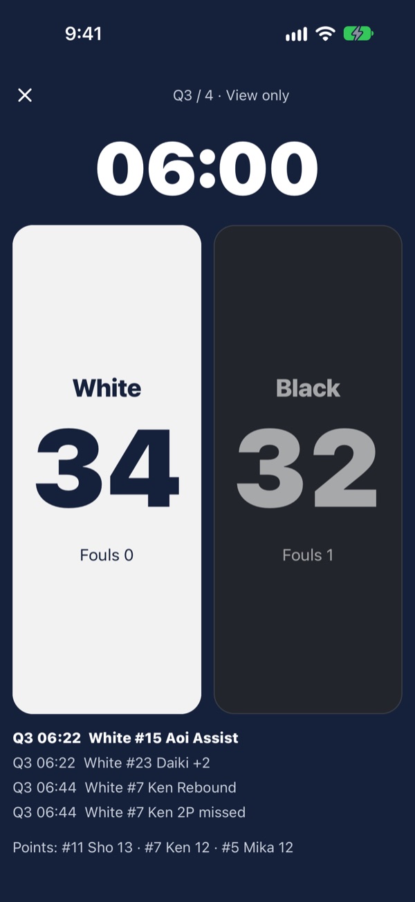 Scoreboard: game clock, both teams' points and fouls, play-by-play